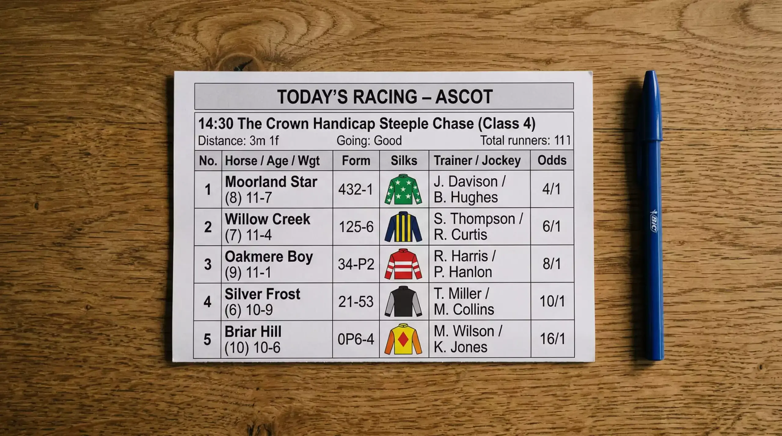Detailed UK racecard showing form figures, jockey silks, and race conditions for a National Hunt meeting